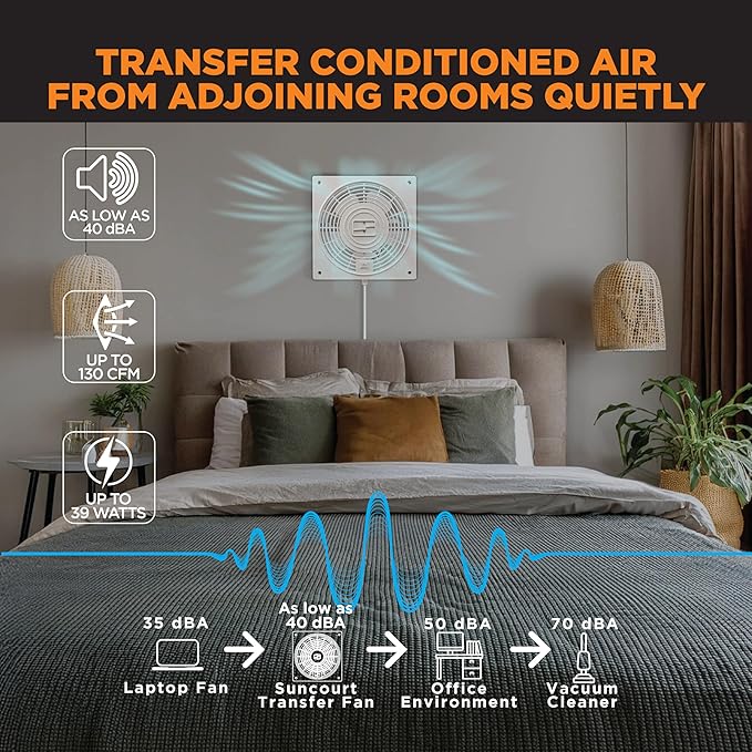 Suncourt ThruWall Room-to-Room Transfer Fan — Quiet Through Wall Vent Fan Improves Air Circulation Between Rooms 100-275 Sq. Ft. | 10’ Power Cord, 2-Speed (TW408)