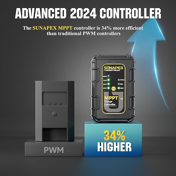 SUNAPEX 12V MPPT Solar Charge Controller, Solar Panel Regulator with SAE Connectors, Compatible with SUNAPEX 15W, 25W, 50W Solar Panels, or Other Solar Panels Within 50W, for Gel, AGM,LiFePO₄Battery