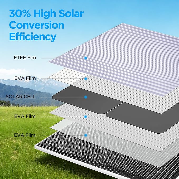 Solar Panel 5V 3W for Smart Bird Feeder and Outdoor Security Camera,IP65 Waterproof, 3m Charging Cable, Type-C Compatibility
