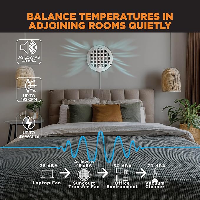 Suncourt ThruWall Room-to-Room Transfer Fan — Quiet Through Wall Vent Fan Improves Air Circulation Between Rooms 200-440 Sq. Ft. | 10’ Power Cord, 2-Speed (TW108)