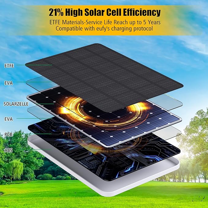 Solar Panel for eufy Camera,Security Camera,5V 4W SolarPanel for eufyCam 2/2 Pro,2C/2C Pro,E,soloCam E20/E40 Spotlight,IP65 USB-C Solar Panel Charger for eufy with Micro USB & Rubber Plug(2 Pack)