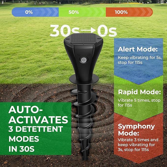 Solar Powered Mole Repellent for Lawns, 8 Packs Ultrasonic Vole Repeller Outdoor, IP 65 Waterproof Outdoor Ultrasonic Mole Deterrent Get Rid of Gopher Vole Skunk Groundhog Snake in Garden Yard Lawn
