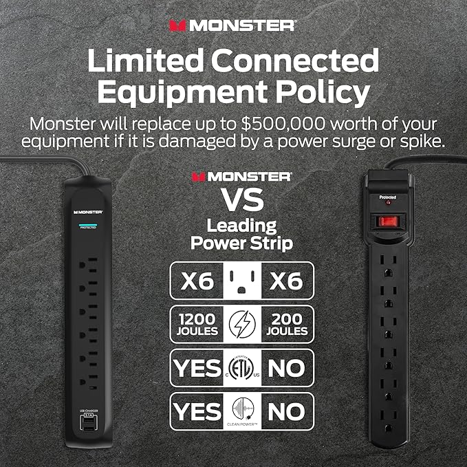 Monster Power Surge Protector w/ 1200 Joule Rating — Heavy Duty 6 FT Surge Protector Power Strip w/ 6 120V Outlets, 2 USB-A Ports — Fireproof MOV, Dual Mode, Clean Tech for Home & Office (Black)